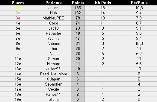 CLASSEMENT DES PARIEURS  - Page 2 Pari_b10