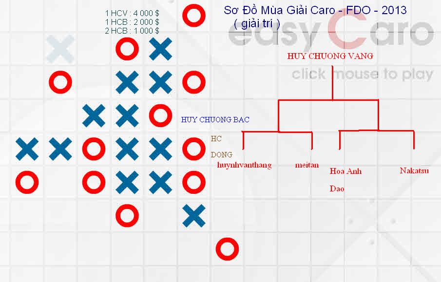 Trao Giải Caro 2013 Easy_c10