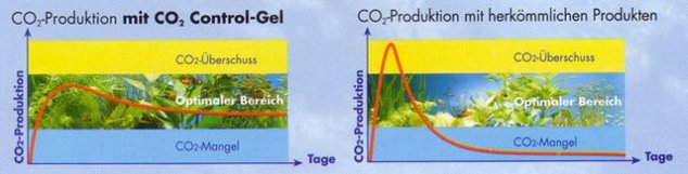 Diffusion de CO2 optimisé (méthode du gel) - partage d'expérience (partie 1 - Brevet) Th_co_20