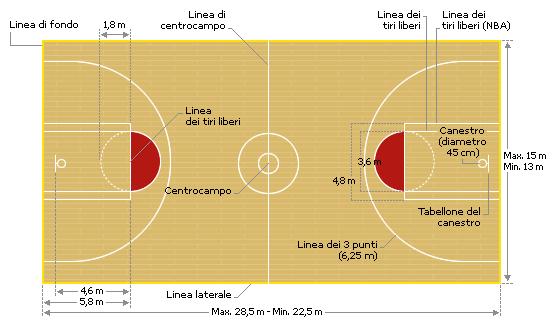 Pallacanestro Basket10