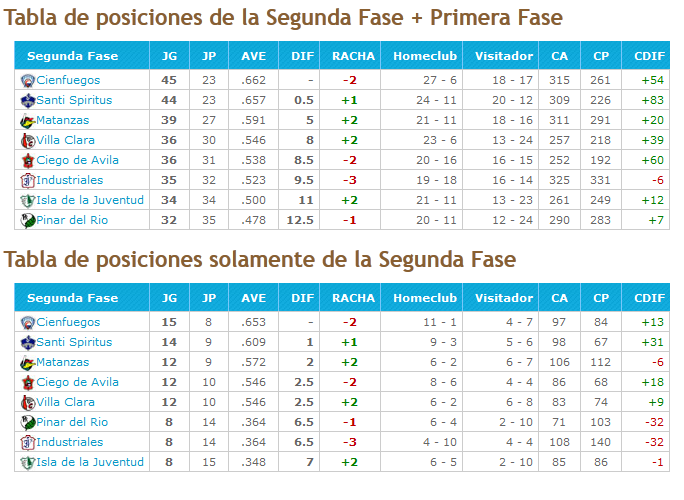 Resultados fase élite del día 25.4.2013 - 52 SNB Tabla11