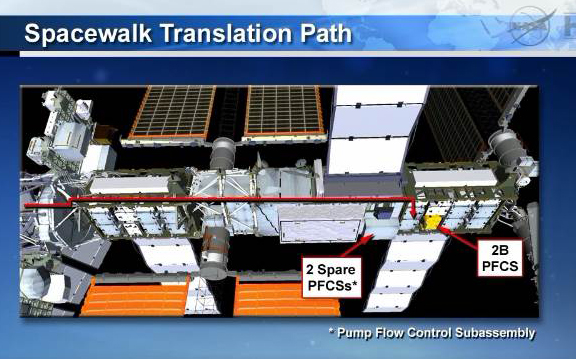 Fuite d'ammoniac à bord de la Station Spatiale Internationale - Segment P6 Eva0310