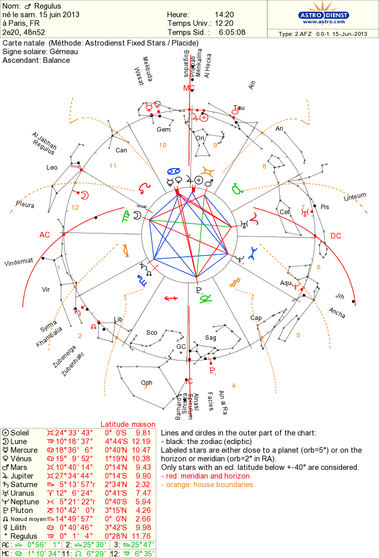 Etoile fixe REGULUS Astro_11