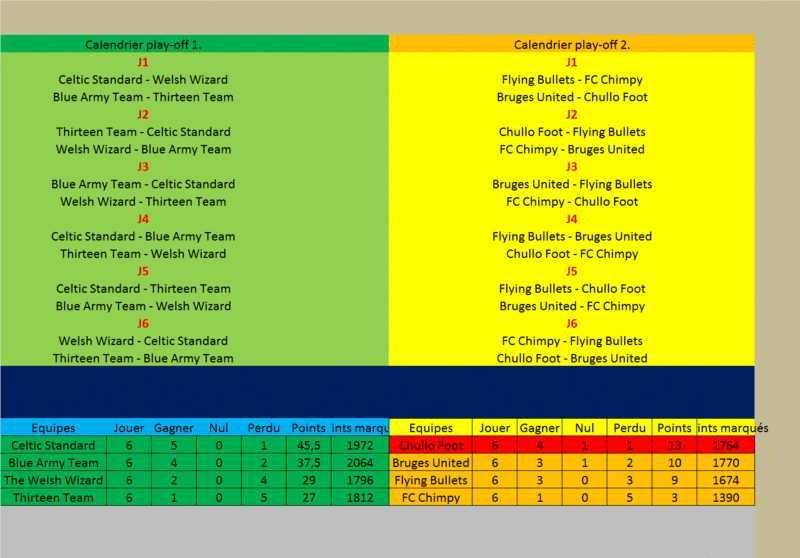 Calendriers + Classements des play-off. Play-o10