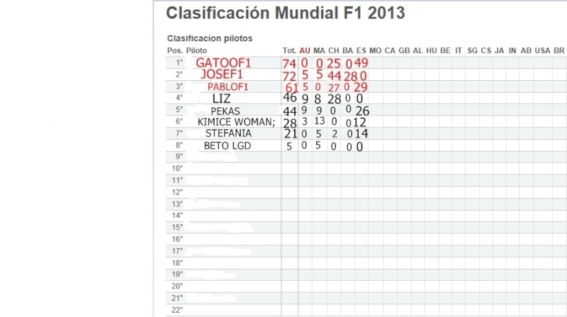 Clasificacion Mundia F1 2013 GP de España Cataluña Imagen10