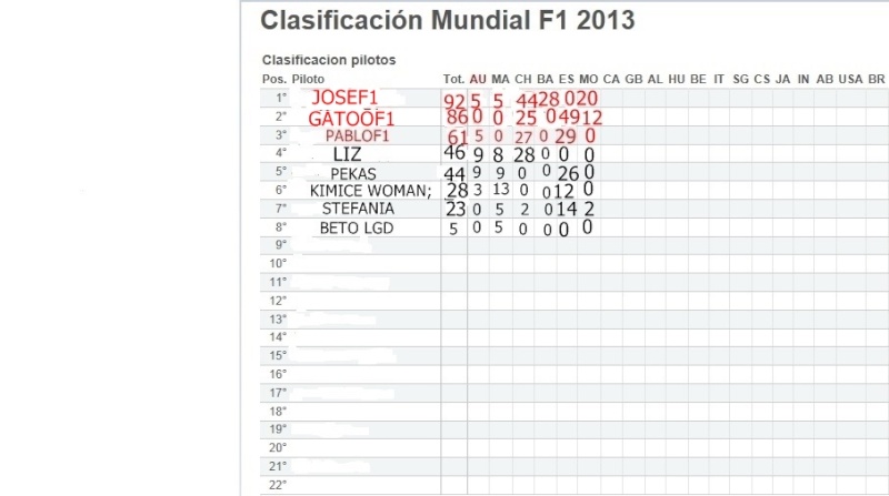 Clasificacion Mundia F1 2013 GP de MONACO Imagen11