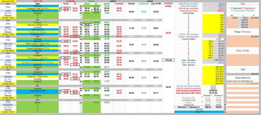 SkyTrans-Scandinavia.nv (Groupe Euro-Trans) (80/120) - Page 38 Semain32