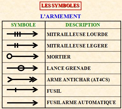 Symbologie militaire L_arme10