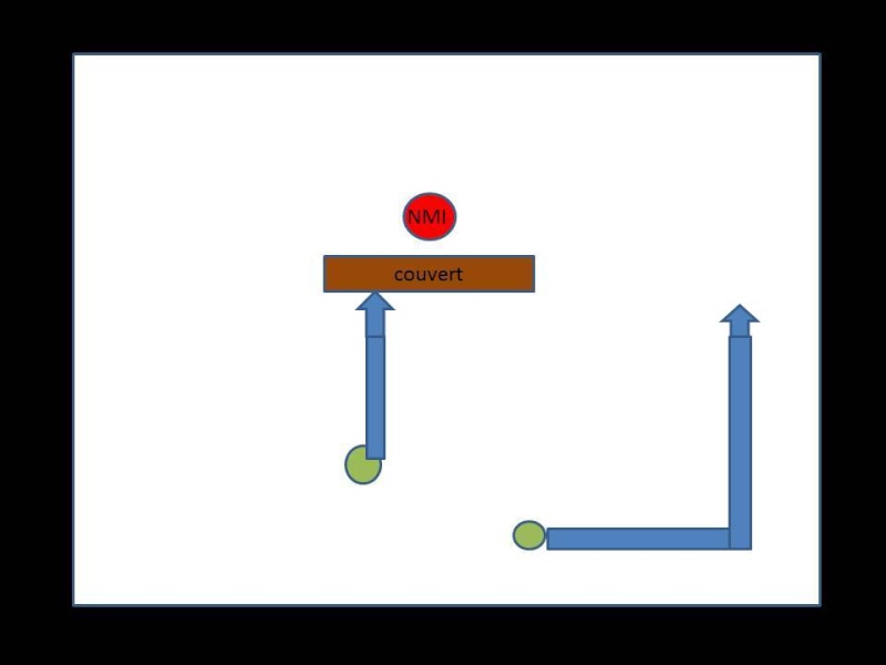 technique d'assaut Fixe10