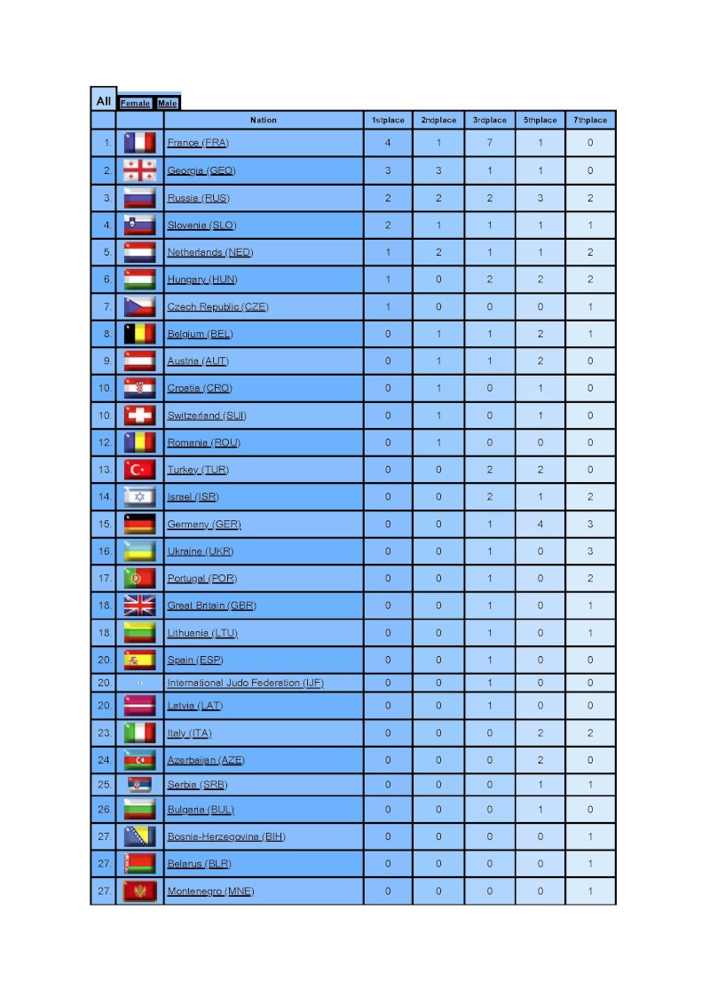 (SENIOR) EUROPEAN CHAMPIONSHIPS 2013, Budapest, 25/28 April Budape10