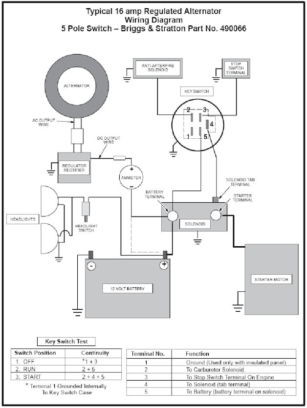 What model Murray do I have? Wiring11