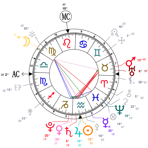 Aspects du mois de Février 1_fev_11