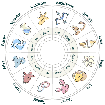 Horoscope - Horoscope, choisissez le votre Mimoun10