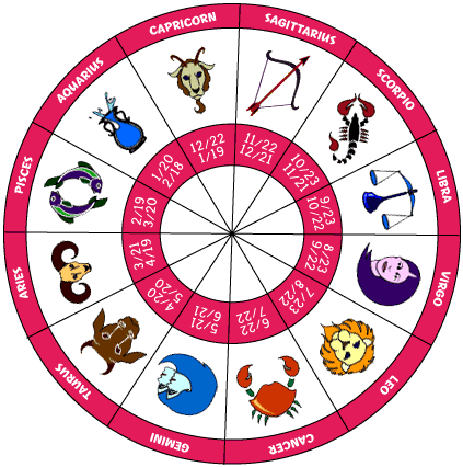 Horoscope, choisissez le votre Mimoun11