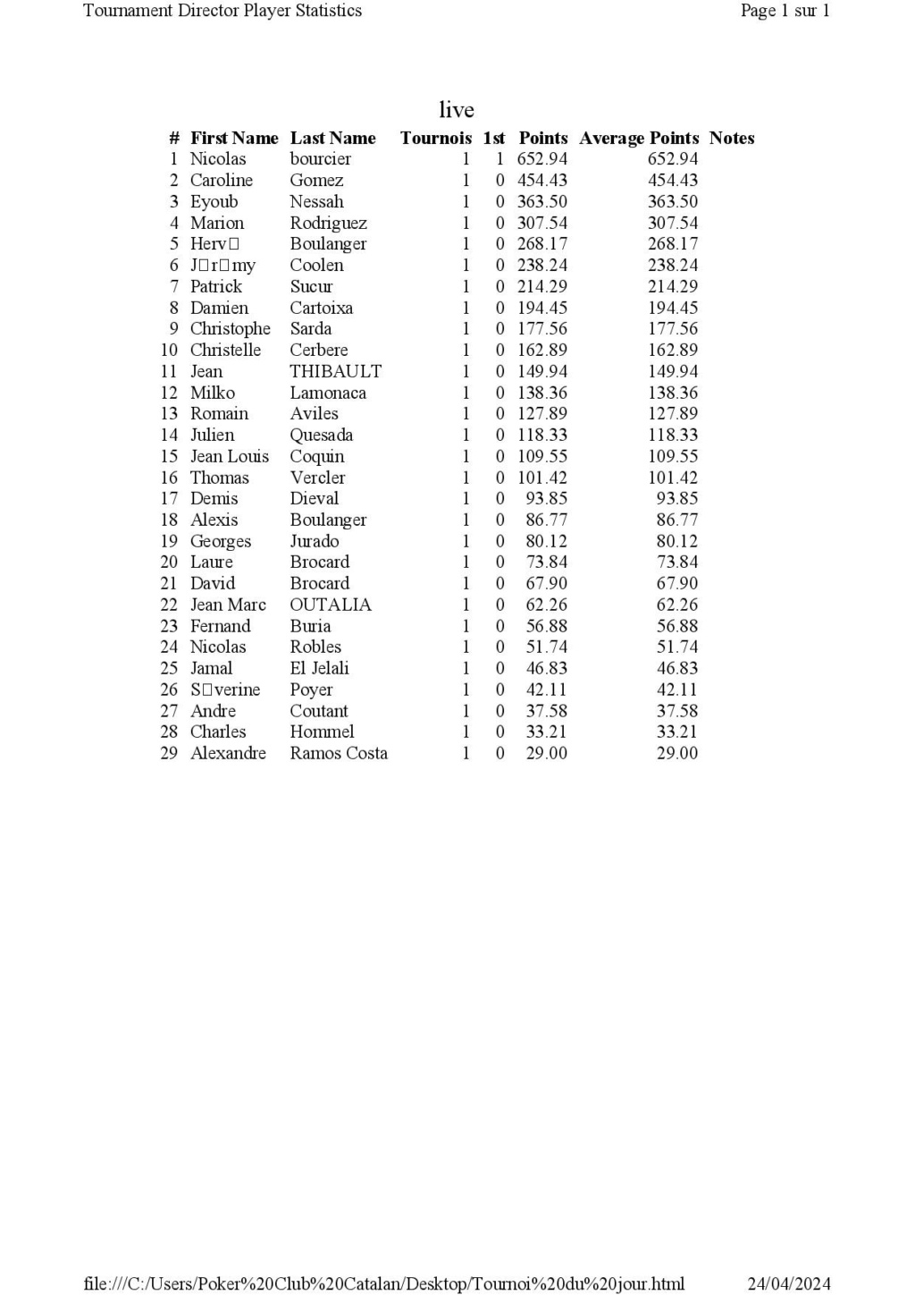 Tournoi du mardi 23 Avril 2024 Tourn124