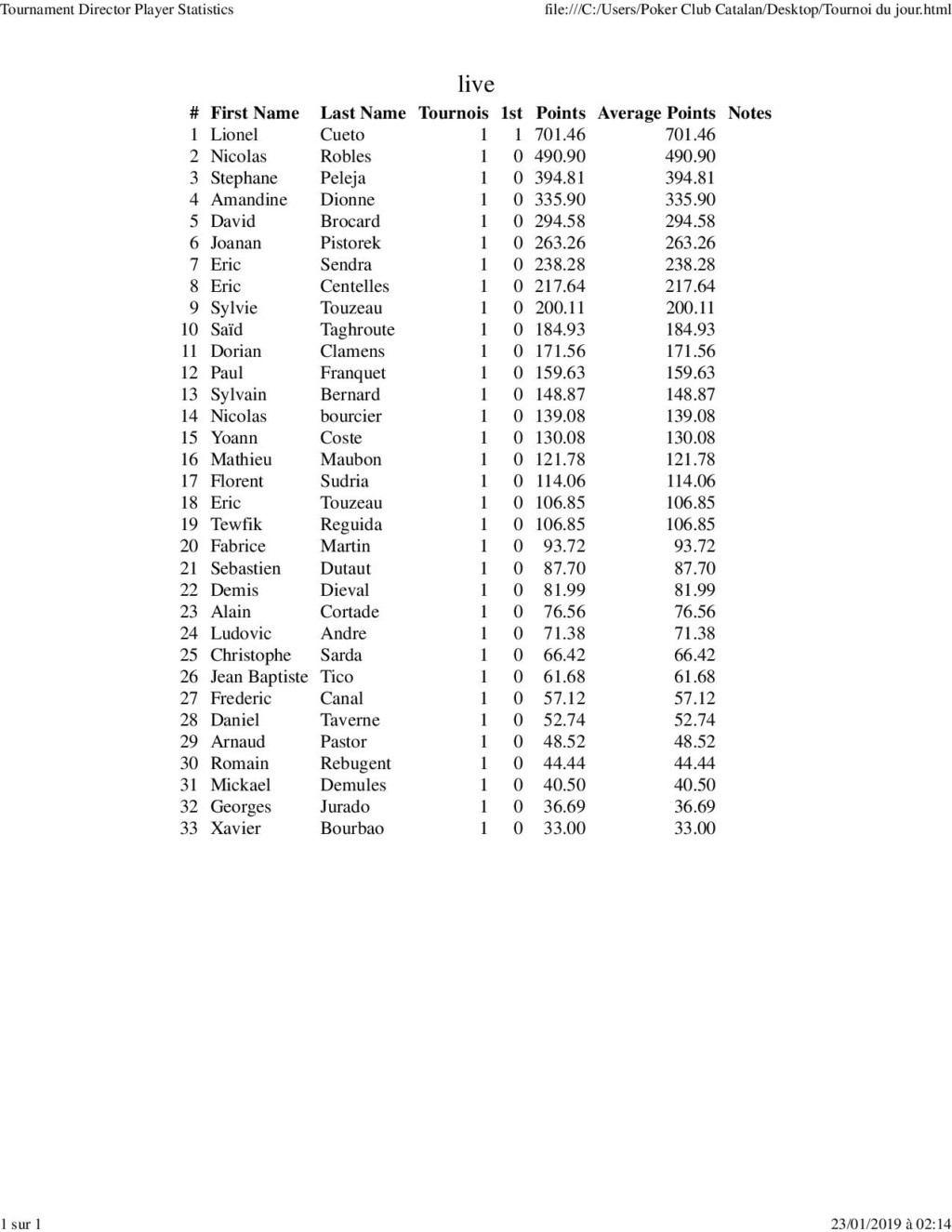 Tournoi du Mardi 22 Janvier 2019 Tourno29