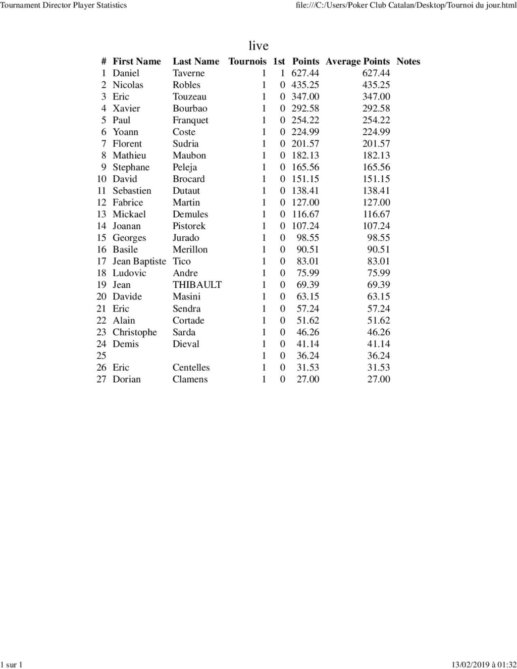 Tournoi du Mardi 12 Février 2019 Tourno32