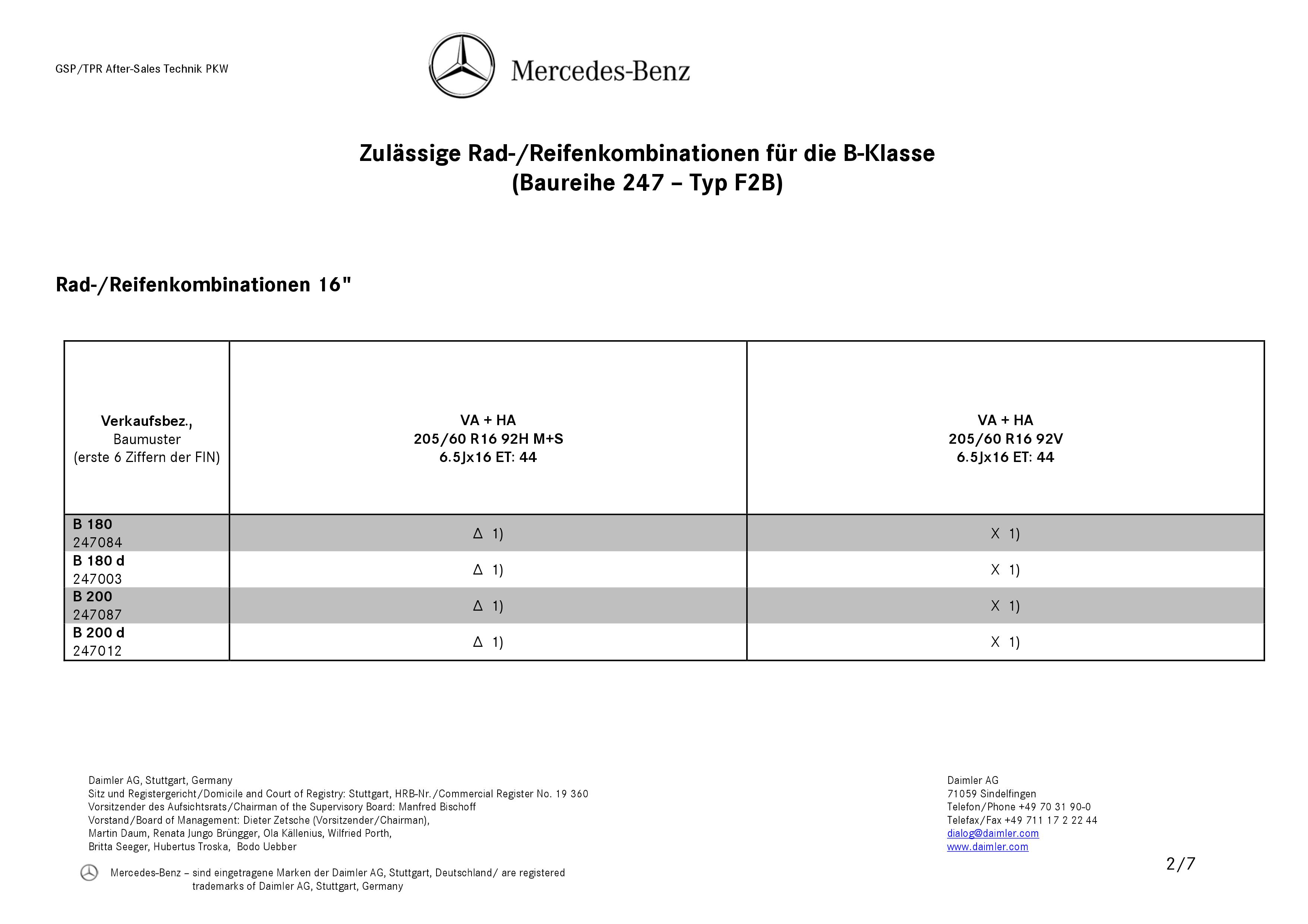 (W247): Medidas oficiais das rodas e pneus 0002_113