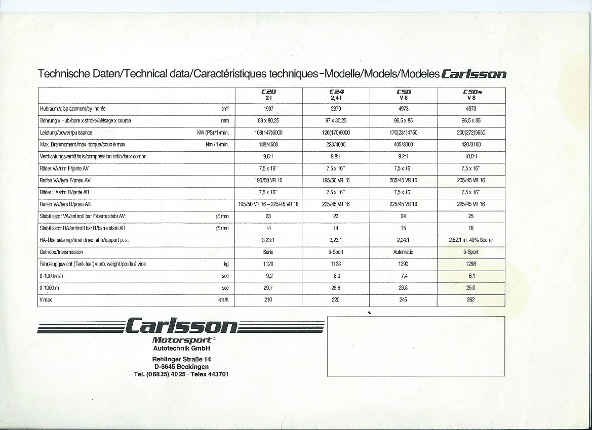 (W201): Catálogo 190E Carlsson® 998d4410