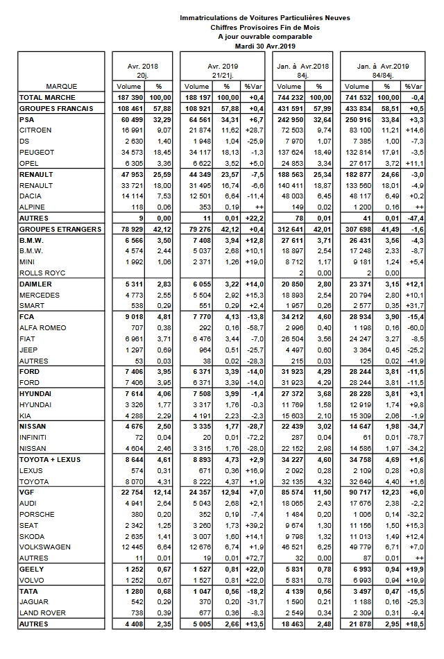 [Statistiques] Par ici les chiffres - Page 6 110