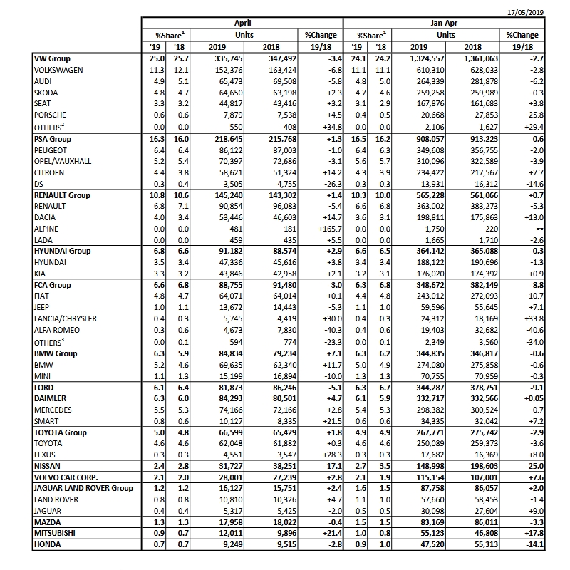 [Statistiques] Par ici les chiffres - Page 6 111