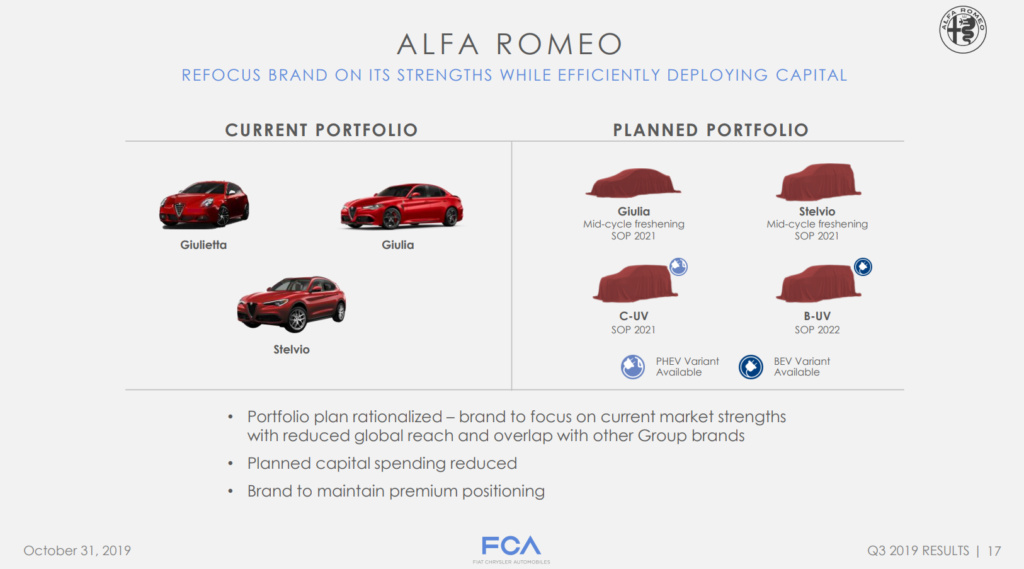 2022 - [Alfa Romeo] SUV Urbain 2019-110