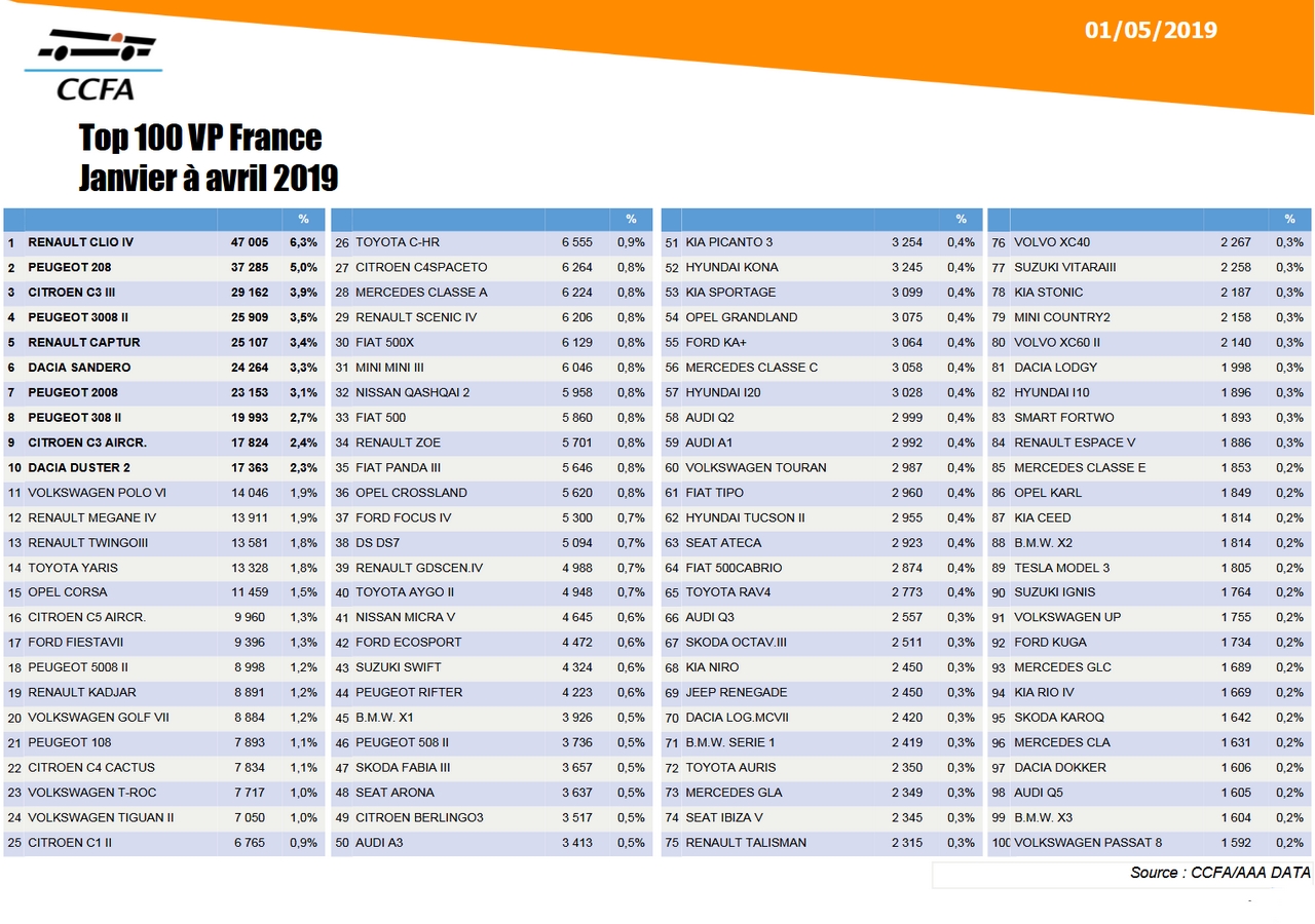 [Statistiques] Par ici les chiffres - Page 6 210