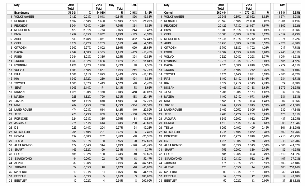 [Statistiques] Par ici les chiffres - Page 10 Be10