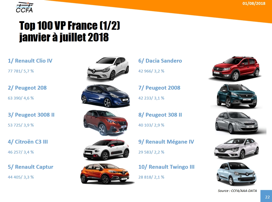 [Statistiques] Par ici les chiffres - Page 8 Ccfa11