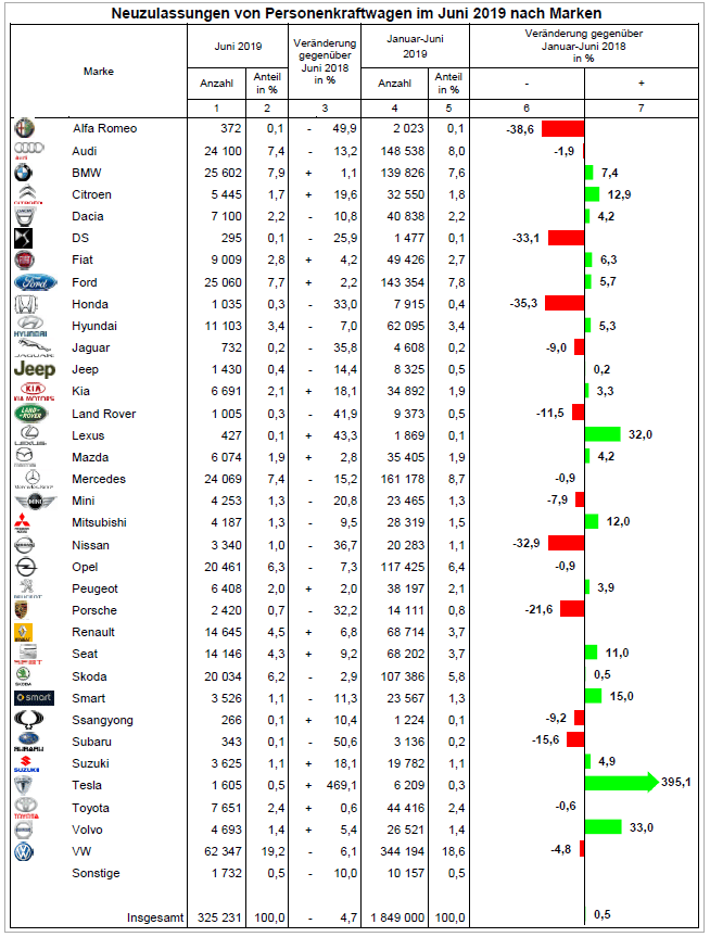 [Statistiques] Par ici les chiffres - Page 12 De13