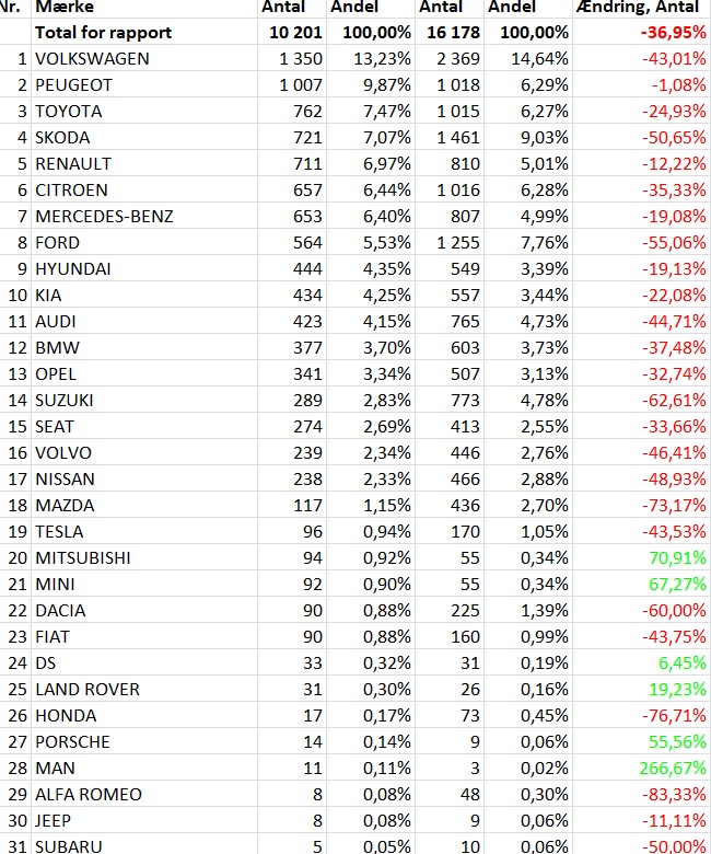 [Statistiques] Les chiffres européens  - Page 6 Dk11