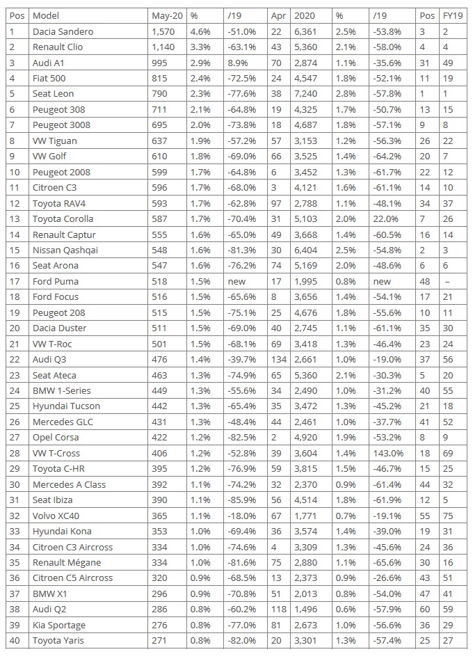 [Statistiques] Les chiffres européens  - Page 6 Es111