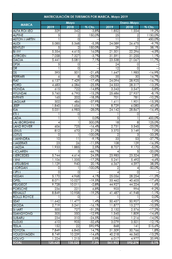 [Statistiques] Par ici les chiffres - Page 9 Es13