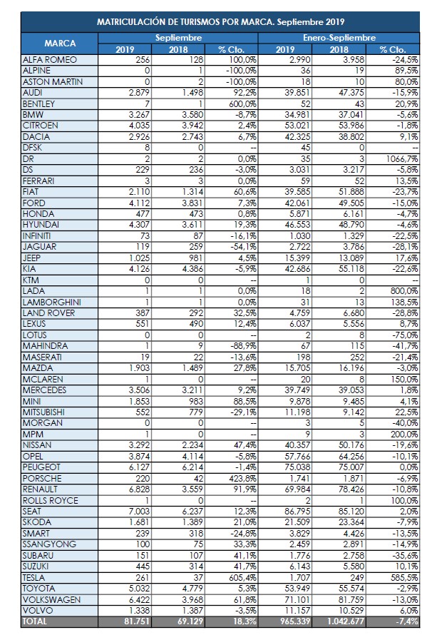 [Statistiques] Par ici les chiffres - Page 37 Es210