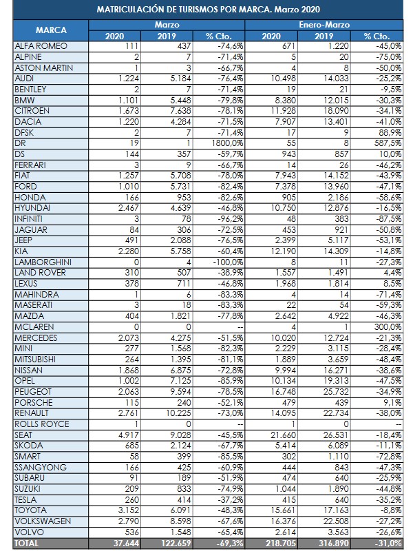 [Statistiques] Par ici les chiffres - Page 12 Es_18