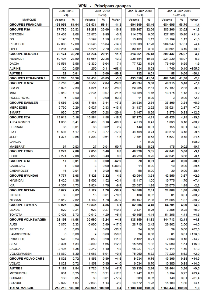 [Statistiques] Par ici les chiffres - Page 12 Fr13