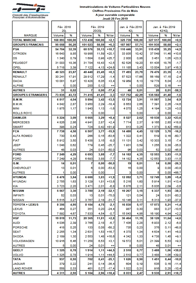 [Statistiques] Par ici les chiffres - Page 36 Fr_10