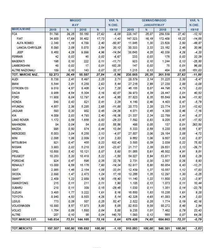 [Statistiques] Par ici les chiffres - Page 9 It14