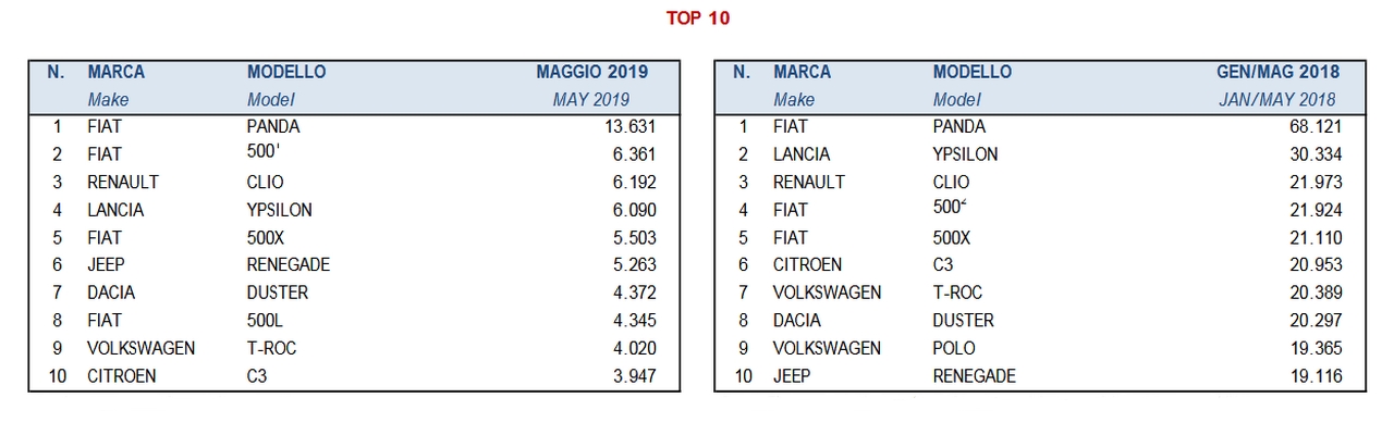 [Statistiques] Par ici les chiffres - Page 9 It_12