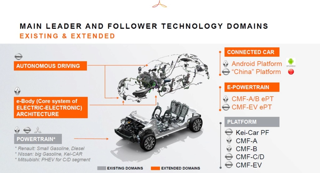 [Actualité] Alliance Renault-Nissan-Mitsubishi - Page 5 Rn510