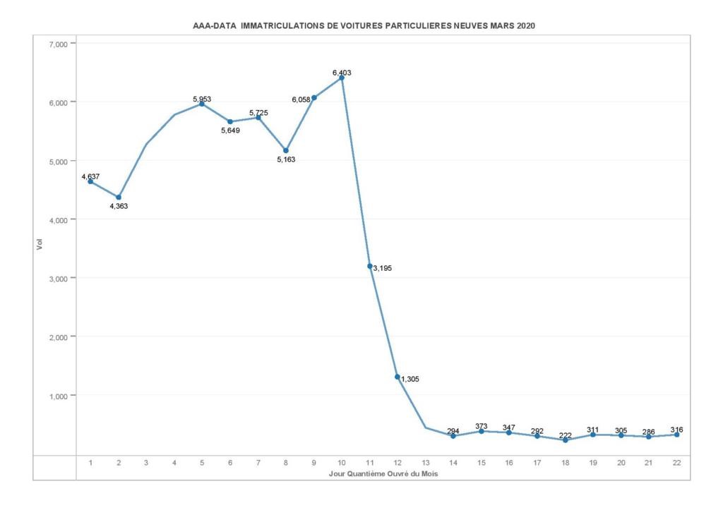 [Statistiques] Par ici les chiffres - Page 12 Statis10