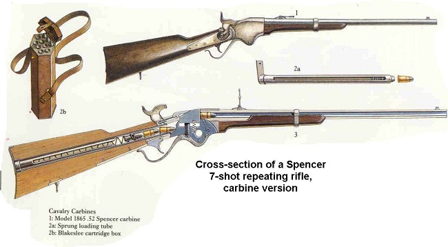 Fusil Springfield Model 1861 Ae552f10