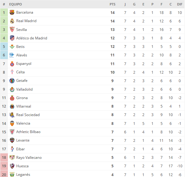 LIGA J8ª: ATLÉTICO DE MADRID - REAL BETIS (Dom 7/Oct 16:15/Bein LaLiga) 5410