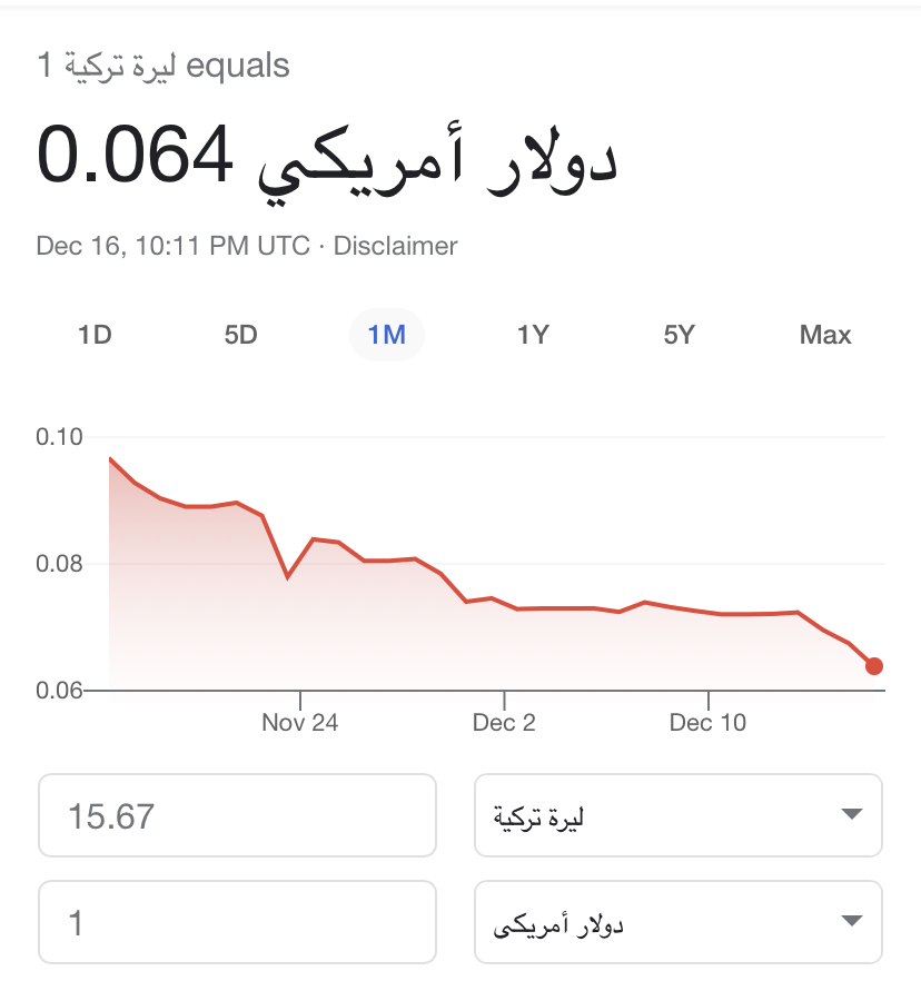 أطول انهيار أسبوعي لليرة التركية منذ أكثر من 20 عاما - صفحة 5 Ad00db10