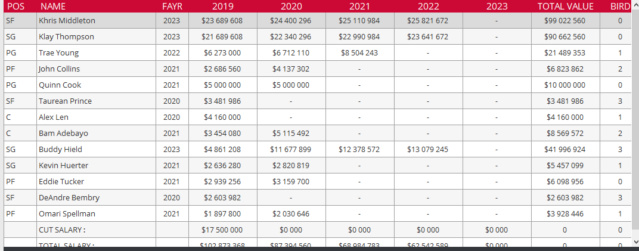 Atlanta Hawks  Ctr10