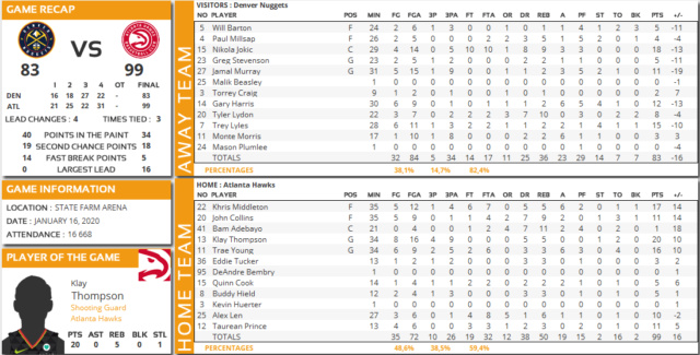 Atlanta Hawks - Page 2 Nug10