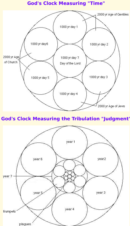 God's Circle Clocks by M Marilyn J. Agee 2022-016