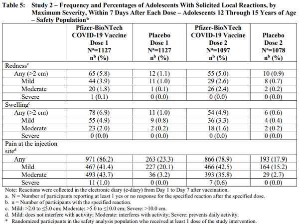 W.H.O. COVID REVISIONS + IVERMECTIN NEWS - Page 3 Table-10