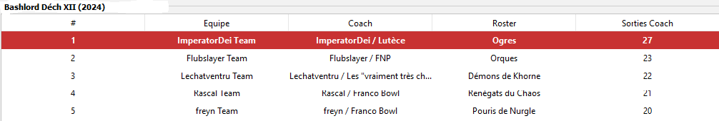 Coupe de la Déchéance XII - 27-28 janvier 2024 à Vincennes - Page 12 Bashlo15