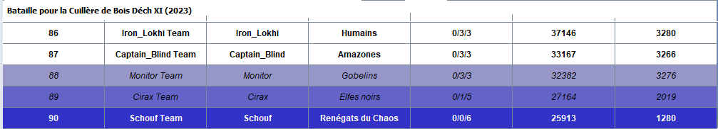 Coupe de la Déchéance XI - 28-29 janvier 2023 à Vincennes Batail13